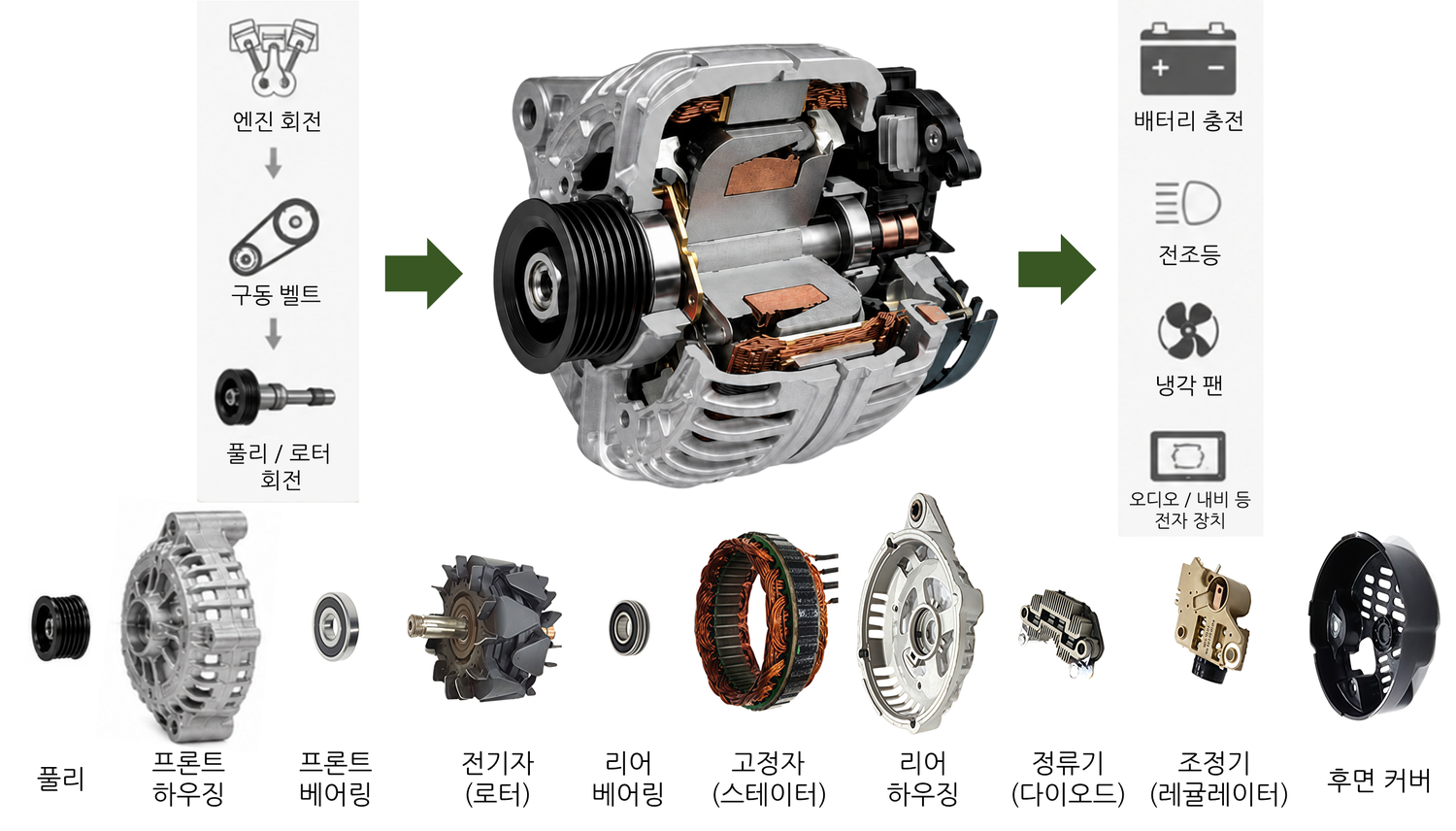 N'eins 수입차 알터네이터 재제조 제품 - 발전기 (Alternator)